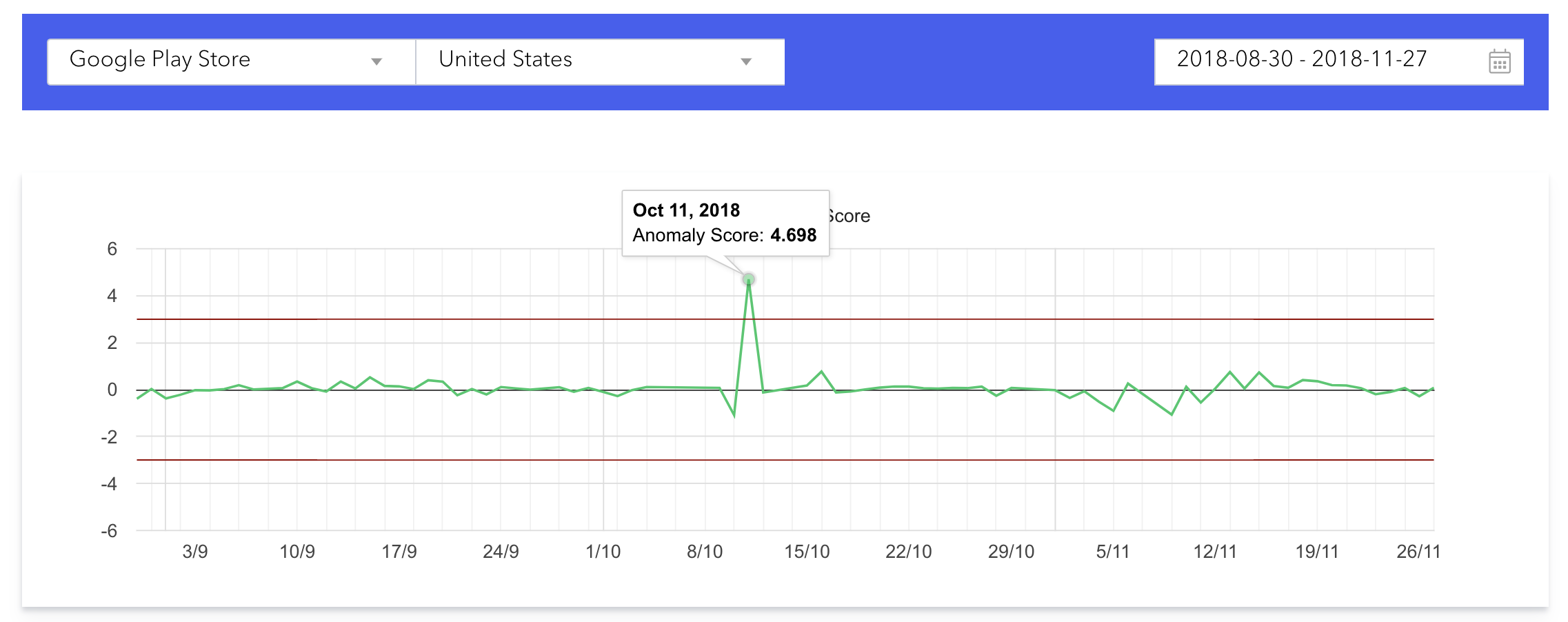 AppTweak detected a keyword algorithm change on the US Google play store on Oct. 11th 2018